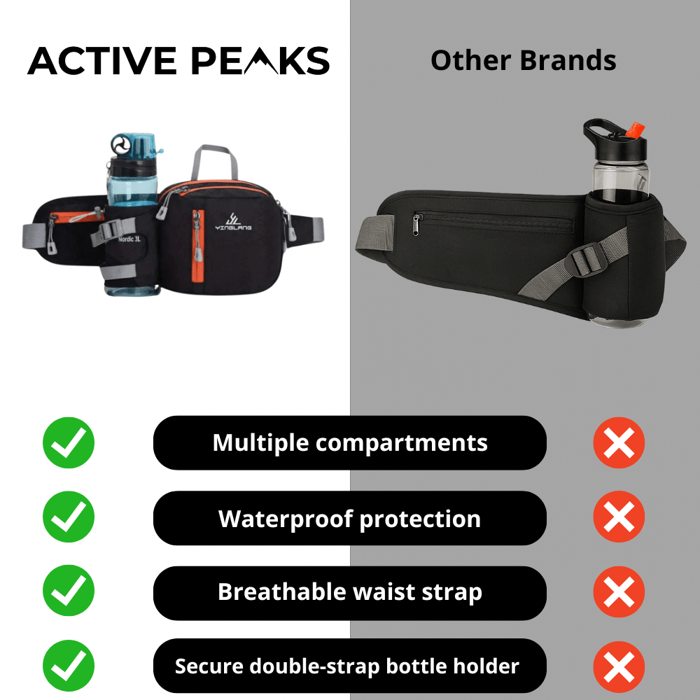 Lightweight Water - Resistant Hiking Waist Pack with Bottle Holder - Active Peaks