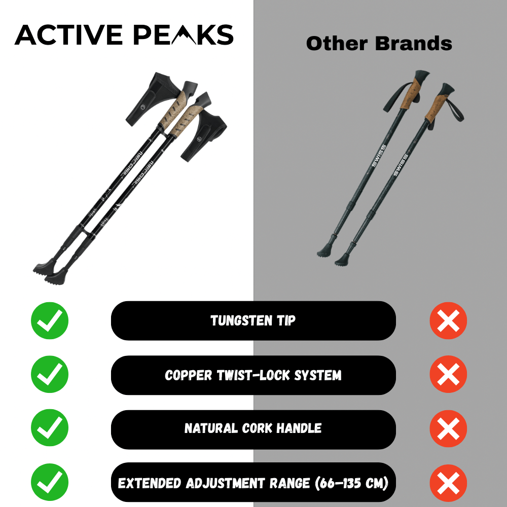 Telescopic Nordic Walking Pole – Lightweight Aluminium | Active Peaks - Active Peaks