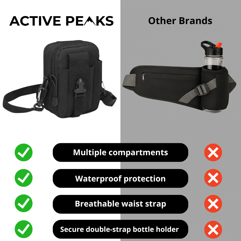 Water - Resistant Outdoor Waist Bag – Lightweight and Durable for Hiking - Active Peaks