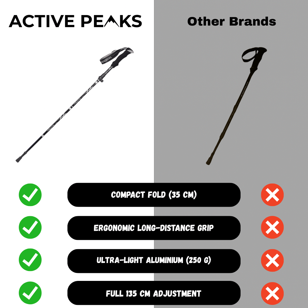 Lightweight Folding Trekking Pole | Active Peaks - Active Peaks